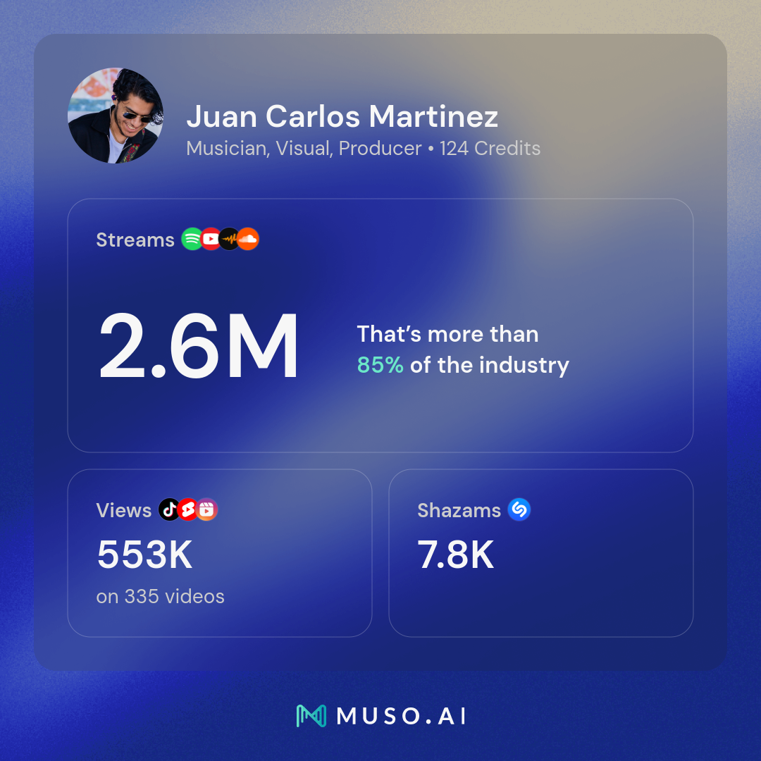 juan-carlos-martinez-music-credits-summary